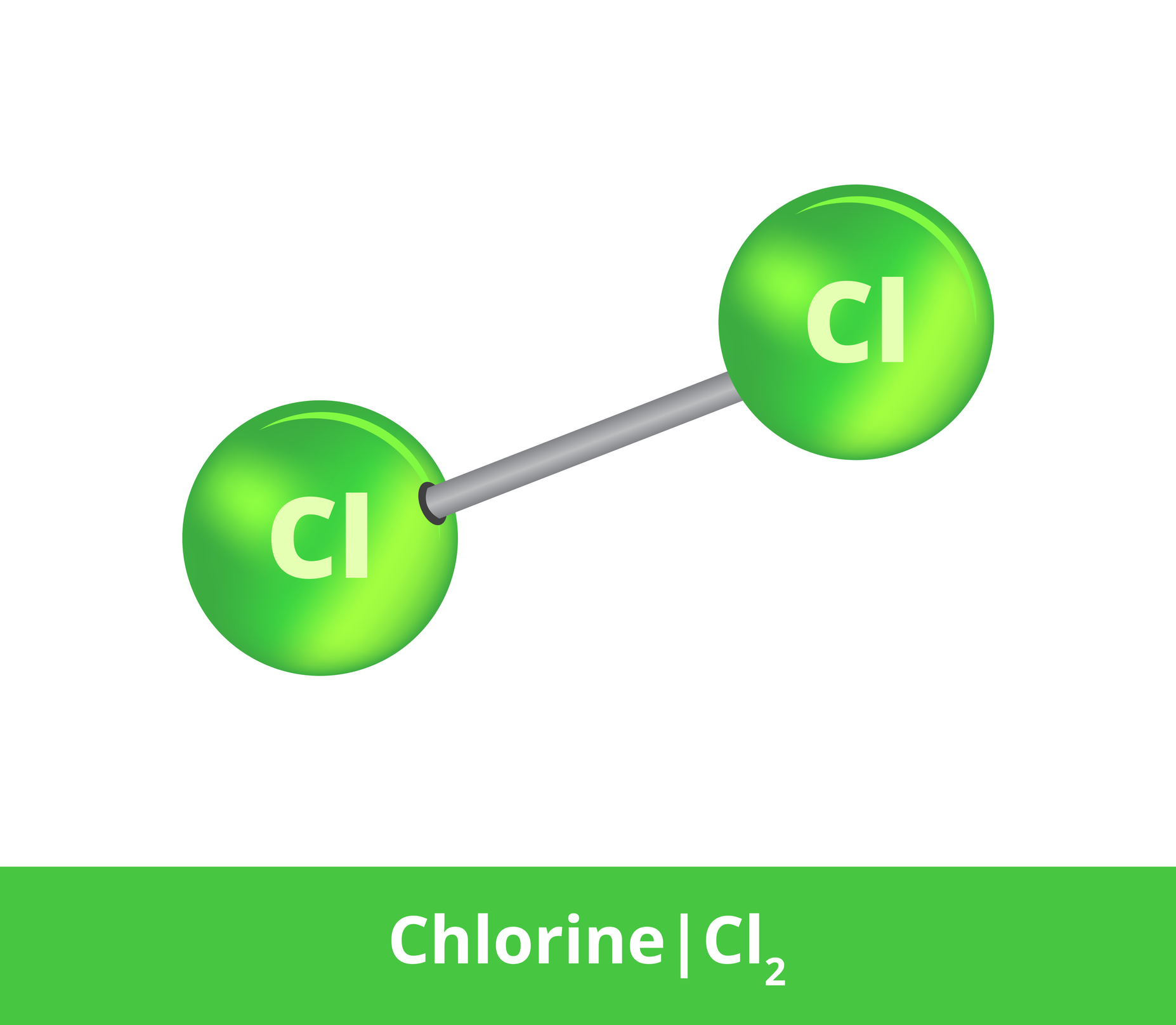 Vanwege zijn hoge reactiviteit komt chloor altijd voor in gebonden vorm, bijvoorbeeld als een diatomisch molecuul Cl2.