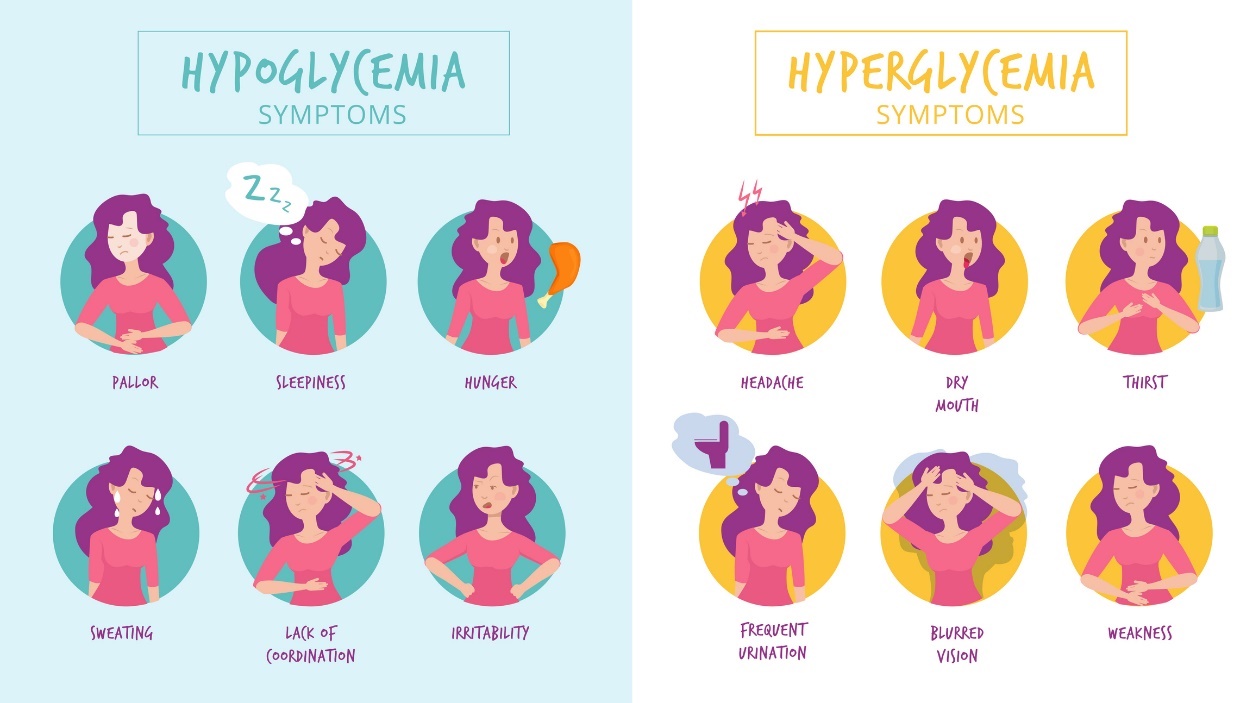 Hypoglykemie en hyperglykemie: acute symptomen en verschillen