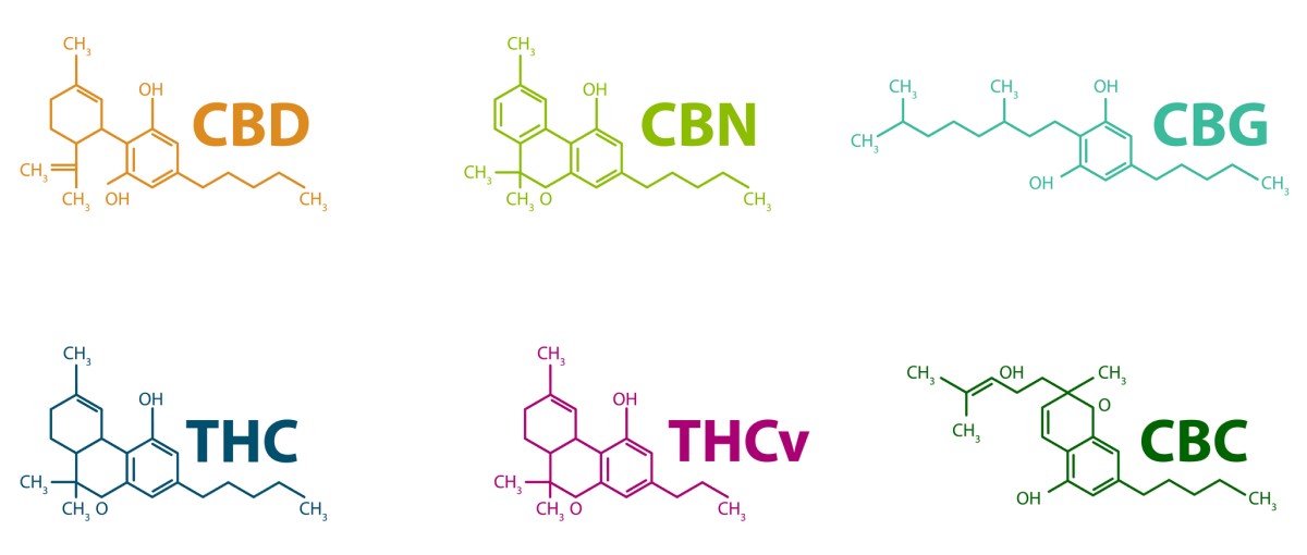 cannabinoïden - chemische formules