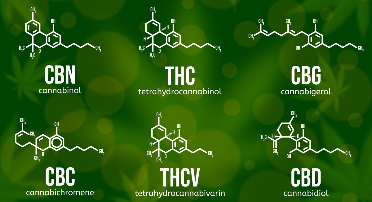 Bekende cannabinoïden en hun moleculen