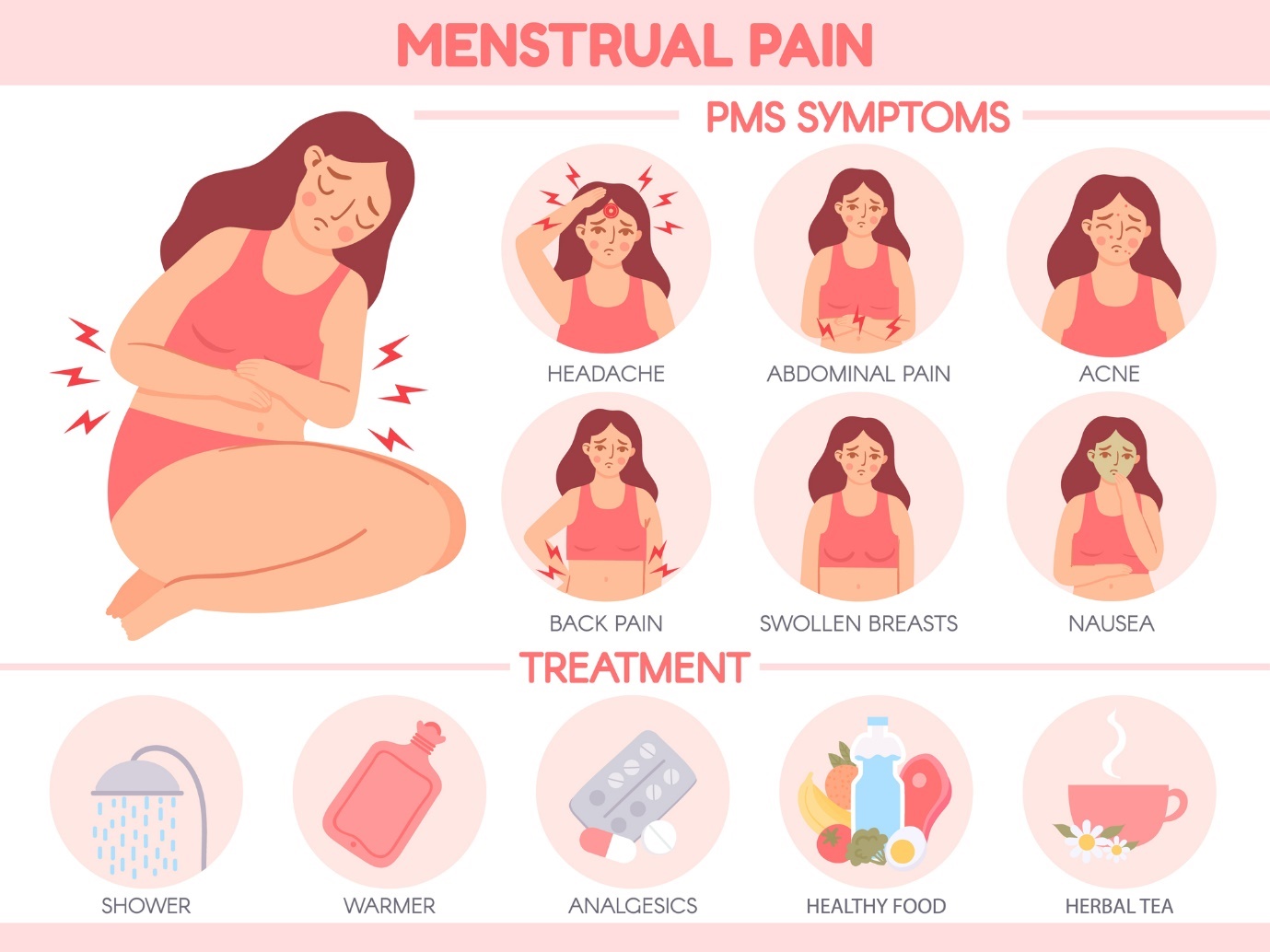 Symptomen van PMS: hoofdpijn, buikpijn, acne, rugpijn, gevoelige borsten, misselijkheid. Verzorging: warme douche, warmtetoepassing, pijnstillers, gezonde voeding, warme kruidenthee.