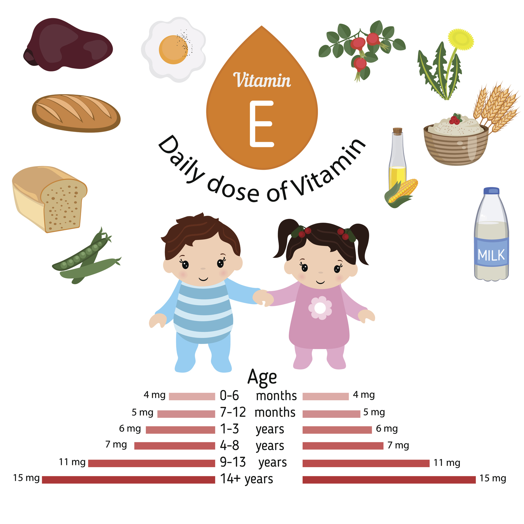 Aanbevolen dagelijkse hoeveelheid vitamine E