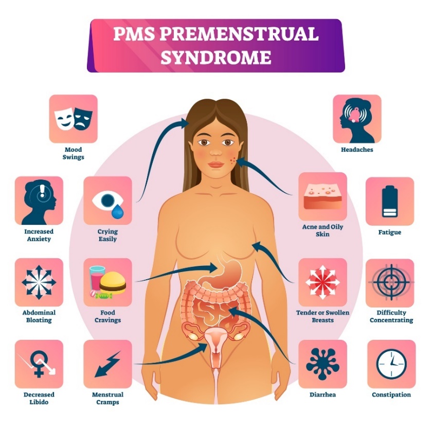 Premenstrueel syndroom en de symptomen ervan