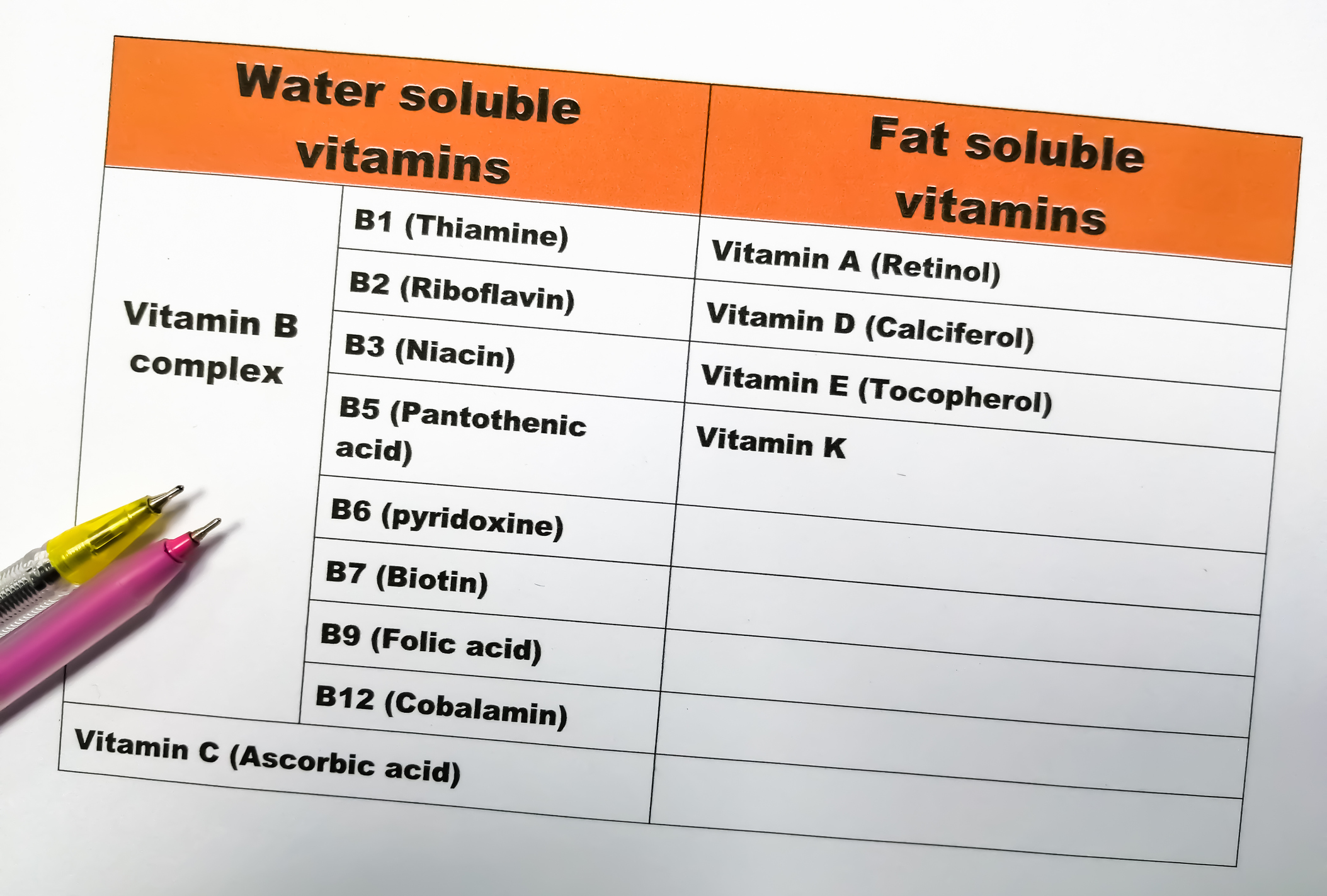 In water oplosbare vitamine B12 / In de tabel staan in water oplosbare en in vet oplosbare vitamines.