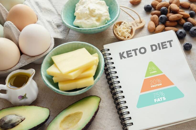 Keto-dieet: wat is het principe en de effectiviteit? Voor wie is het niet geschikt?